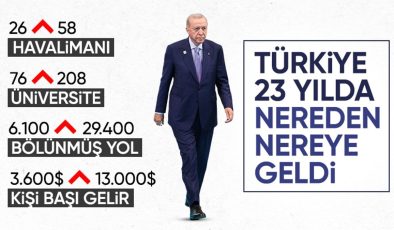 Cumhurbaşkanı Erdoğan, 23 yılda yapılan reform ve projeleri tek tek anlattı